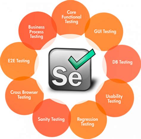 advantages of selenium automation testing
