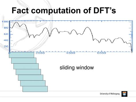 Advantages Of Sliding Dft