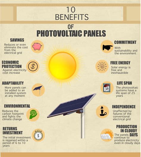 advantages of solar panels for your home