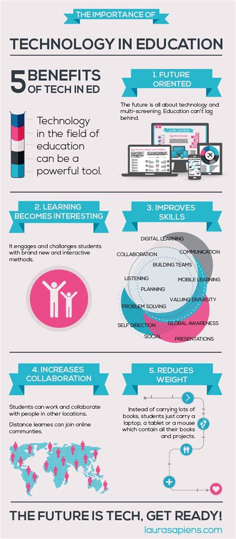 advantages of technology in teaching
