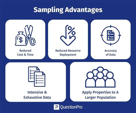 advantages of time sampling