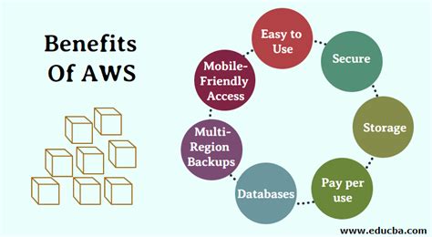 advantages of using aws api gateway