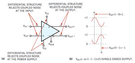 Advantages Of Using Differential Amplifier
