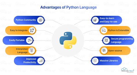 How to Install a Library in Python