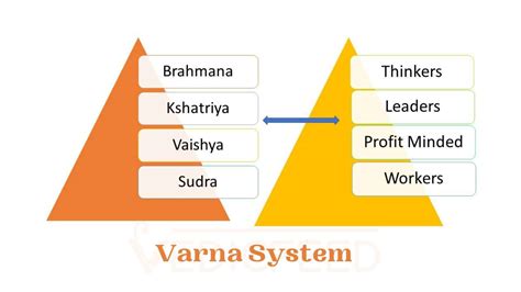 Advantages Of Varna System