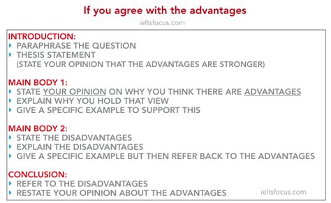advantages outweigh disadvantages ielts essay