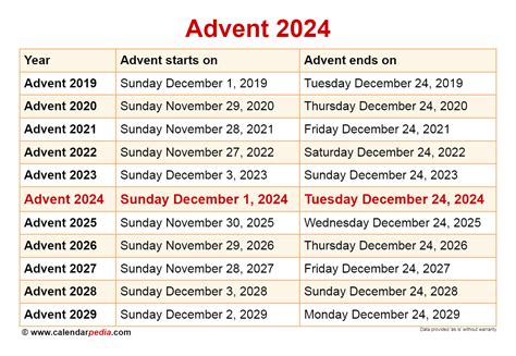 Advent Calendar 2024 Start Date
