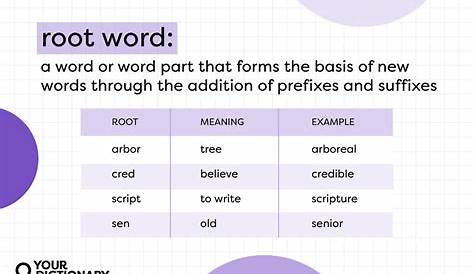 Tricks of Learning Vocabulary Quickly? || Root Word || LOC/ LOQ - YouTube