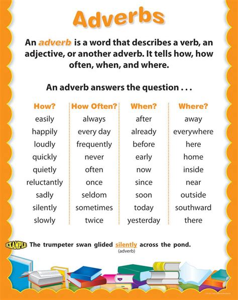 adverb definition and examples class 5
