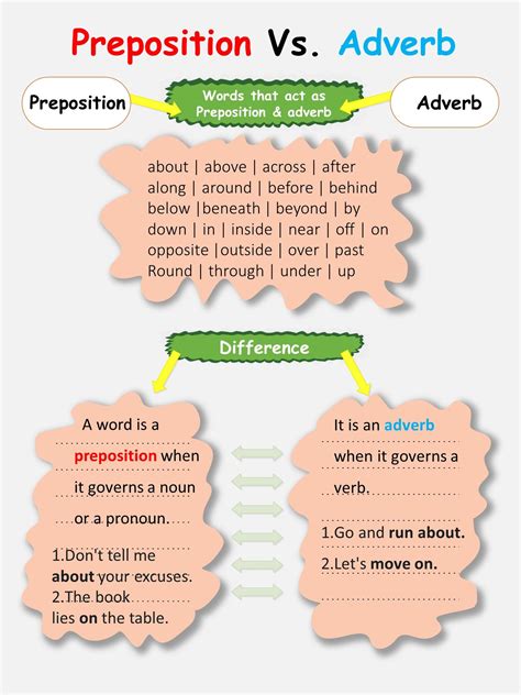 adverb vs preposition worksheet