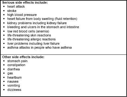 Diclofenac Side Effects: What You Need to Know
