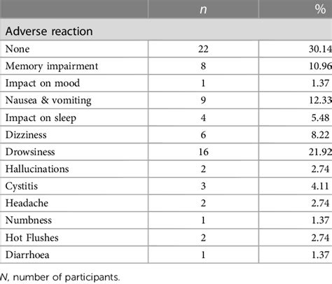 adverse reaction to ketamine