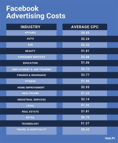 Werbungskosten
