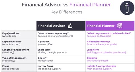 advisor financial planning