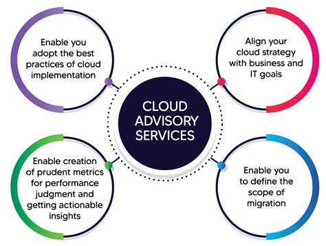 advisory cloud