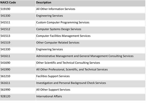 advisory services naics code