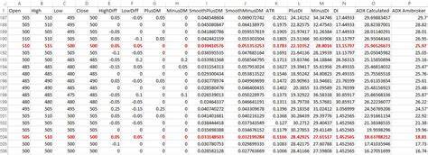 ADX Trend Strength Indicator Realtime Excel Sheet