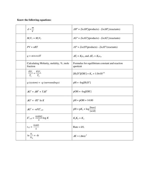 Aea Acs Sheet Printable