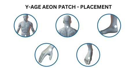 LifeWave Patches Brighton Wellbeing