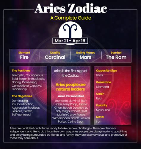 Aeries Horoscope 2020