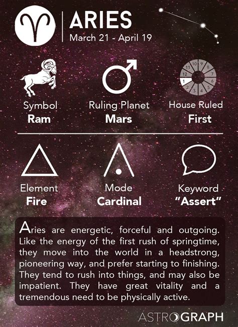 Aeries Horoscope Info