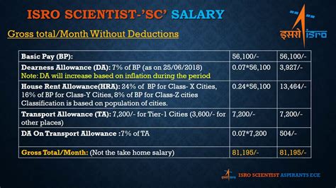 aerospace engineering salary isro