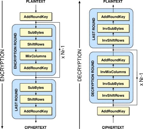 aes-decrypter