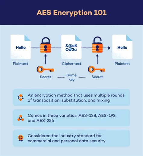 The Aes128 Encryption Key Example Trend This Years