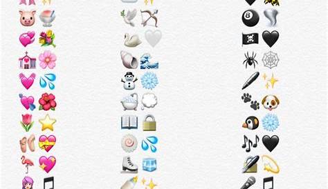 Gayathrimenon0 (pinterest) Emoji combinations, Emoji, Instagram emoji