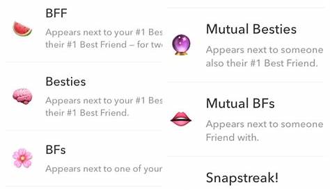 Snapchat Friend Emoji Ideas Yellow