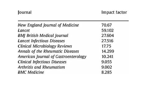 (PDF) Journal Impact Factor James Masaiii Academia.edu
