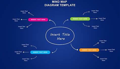 Creative Mind Map Template cari