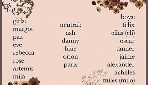 Pin by mollyemma! on names Aesthetic names, Baby name list, Name