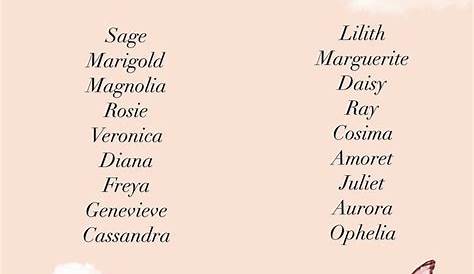 Pin by Peanut on Names in 2022 | Aesthetic names, Name inspiration