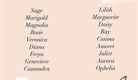 Pin by mollyemma! on names Aesthetic names, Baby name list, Name