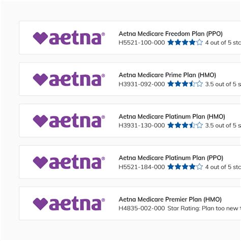 aetna coventry medicare rx value plus pdp