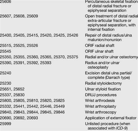 aetna cpt code list