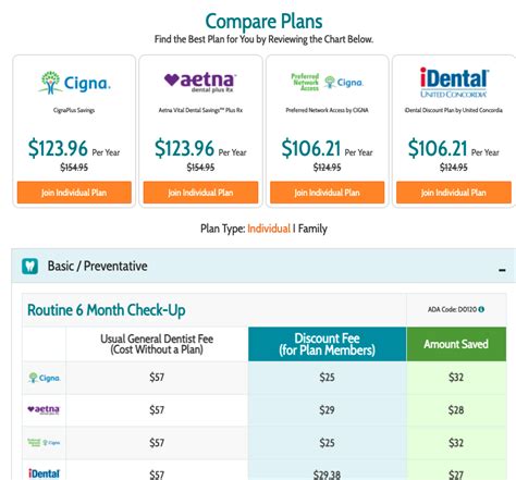 aetna discount dental plan providers