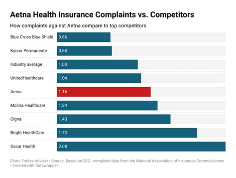 aetna health insurance stock price