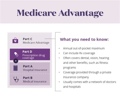 aetna health medicare advantage