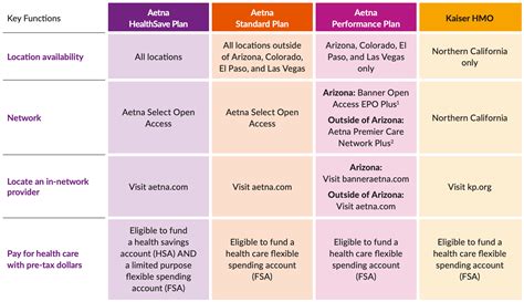 aetna insurance plans health coverage