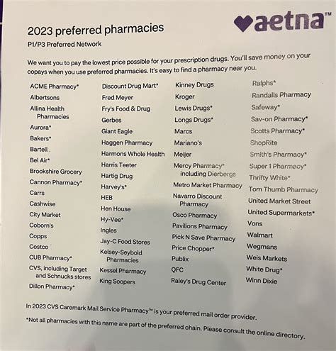 aetna preferred pharmacy list 2022