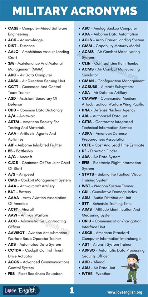 Af Approved Acronym List