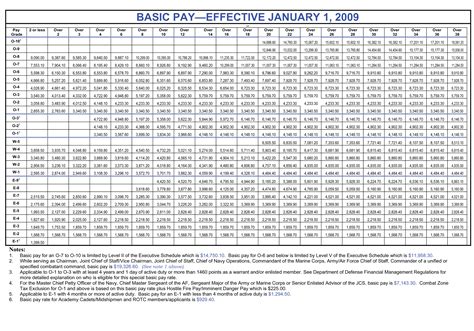 af enlisted pay chart