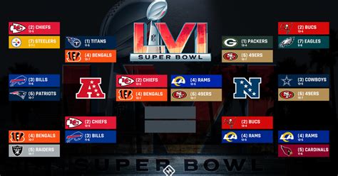 afc and nfc playoff schedule 2022