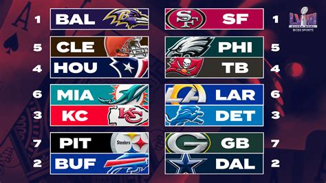 afc and nfc playoff times