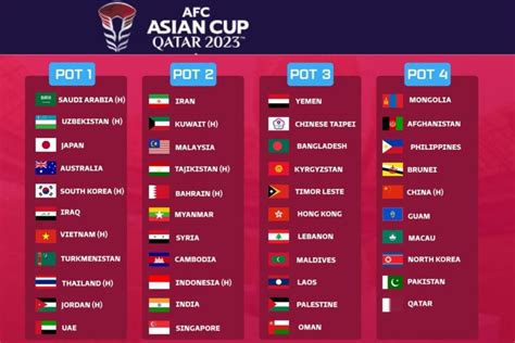 afc asian cup 2015 points table