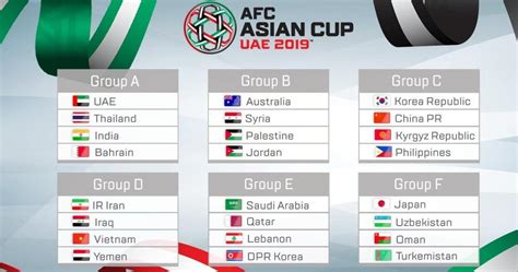 afc asian cup 2019 results