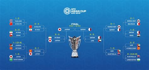 afc asian cup 2019 semi finals