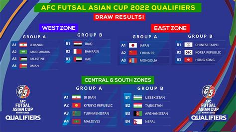 afc asian cup 2022 qualifiers